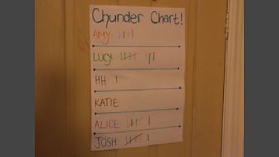 University Chunder Charts